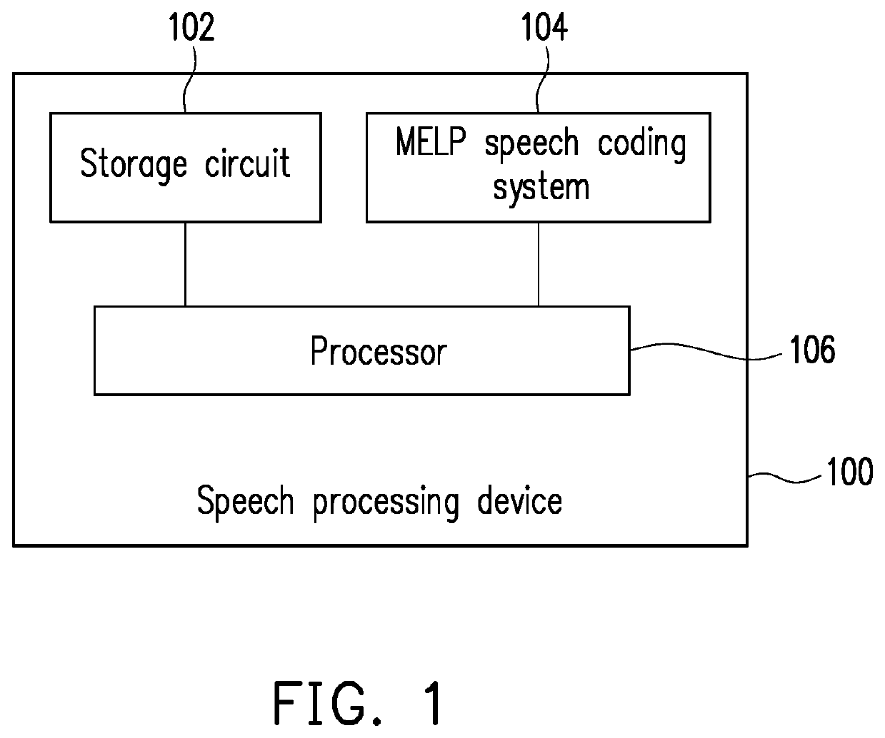 Speech processing method and device thereof