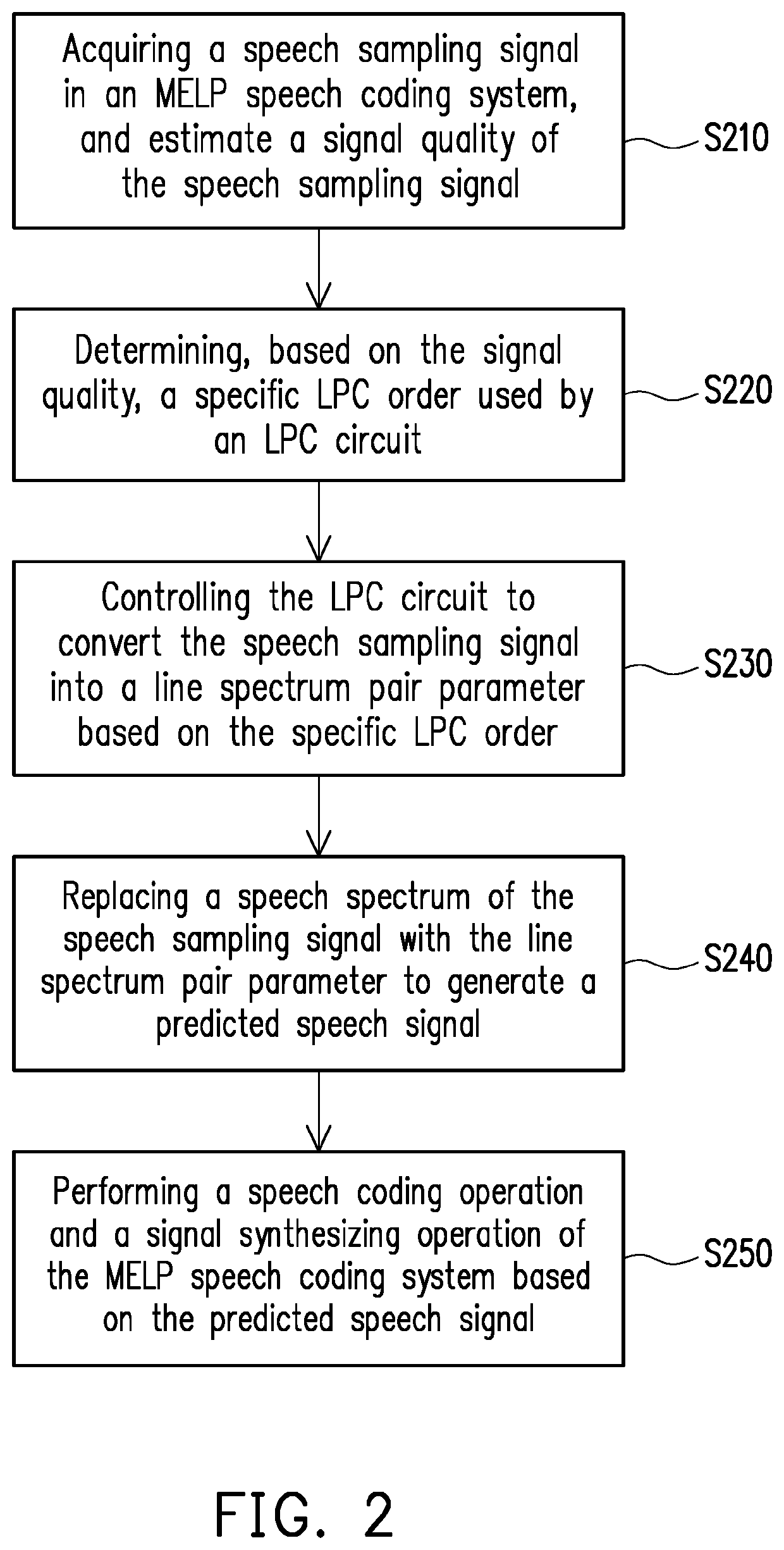 Speech processing method and device thereof