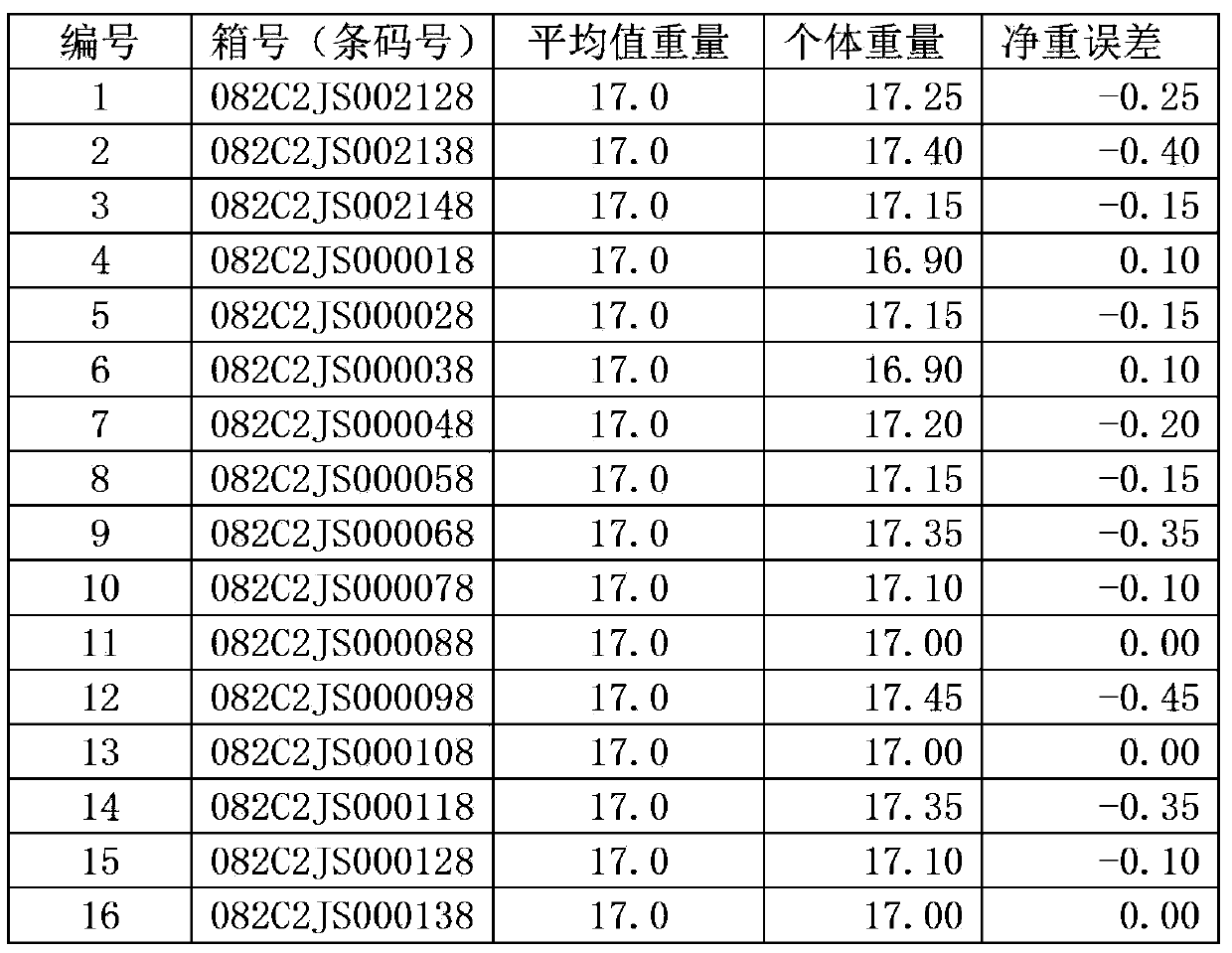 On-line tare weight subtracting method and system for tobacco packaging