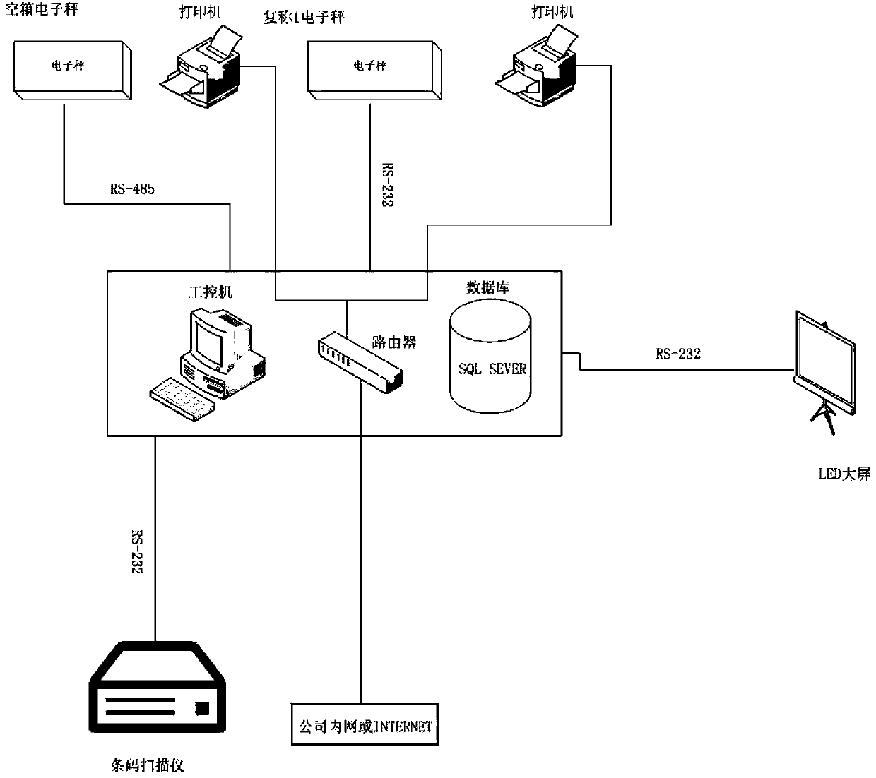 On-line tare weight subtracting method and system for tobacco packaging