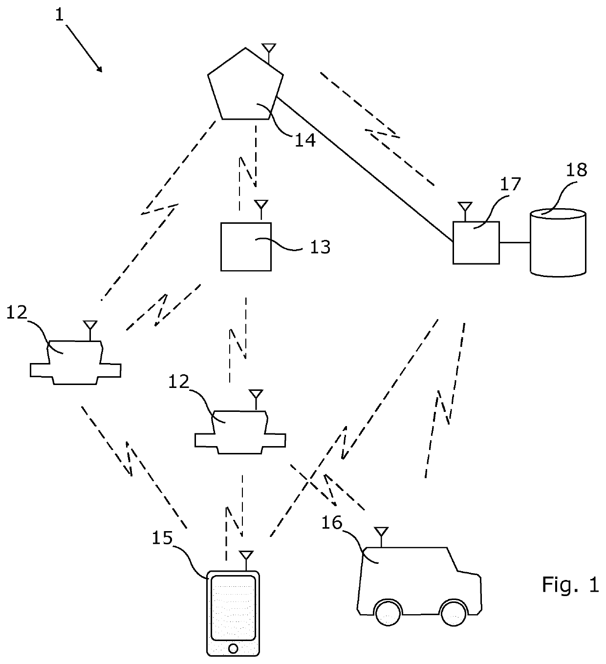 Radio frequency communication system and method