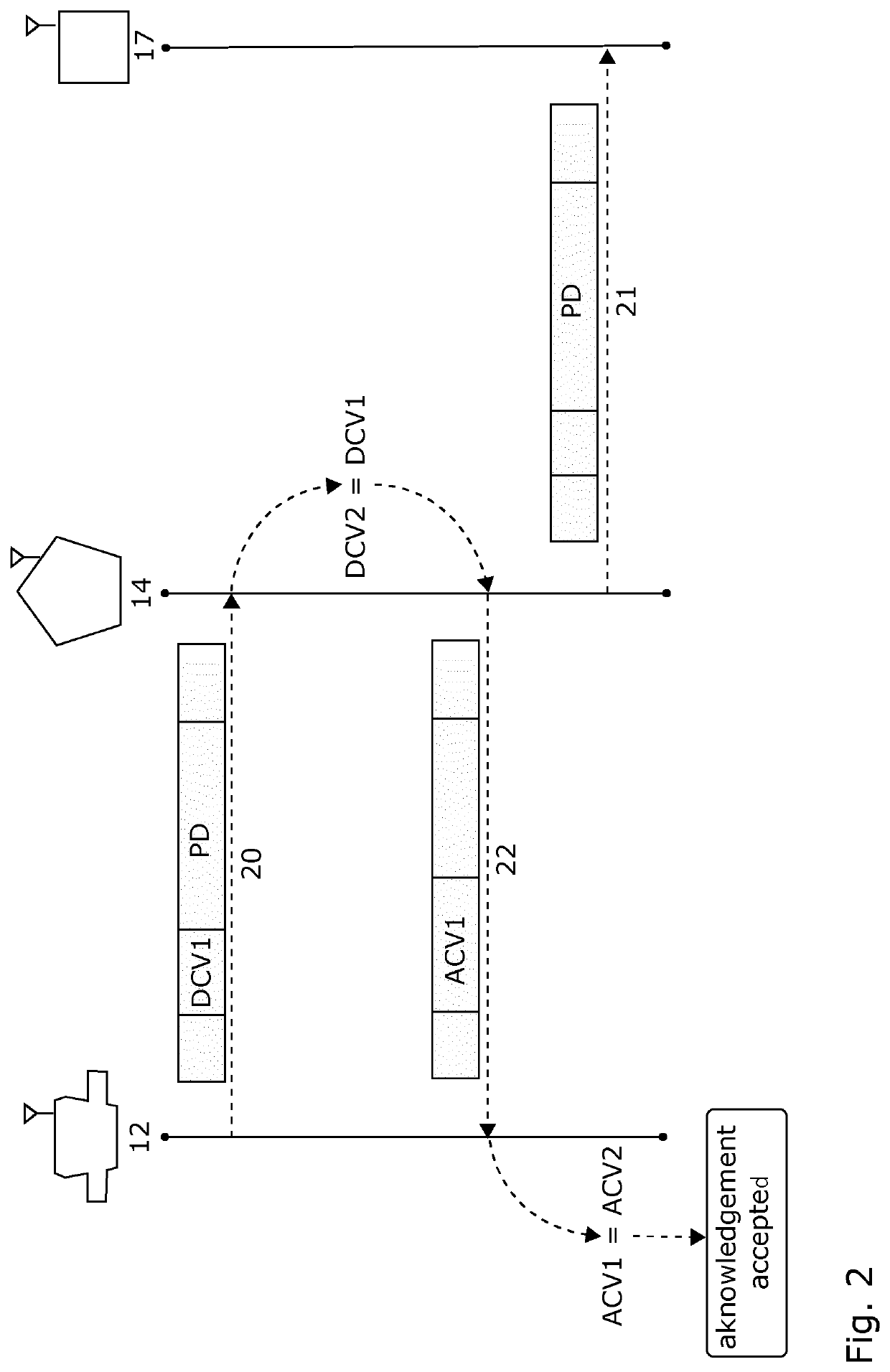 Radio frequency communication system and method