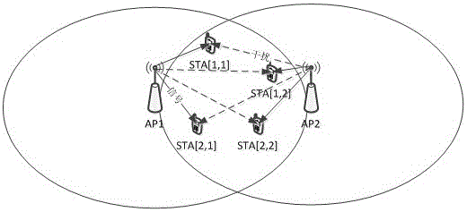 A Multi-User Multiple Input Multiple Output Interference Alignment Method in Wireless Local Area Network