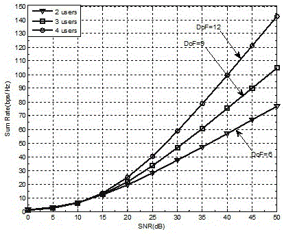 A Multi-User Multiple Input Multiple Output Interference Alignment Method in Wireless Local Area Network