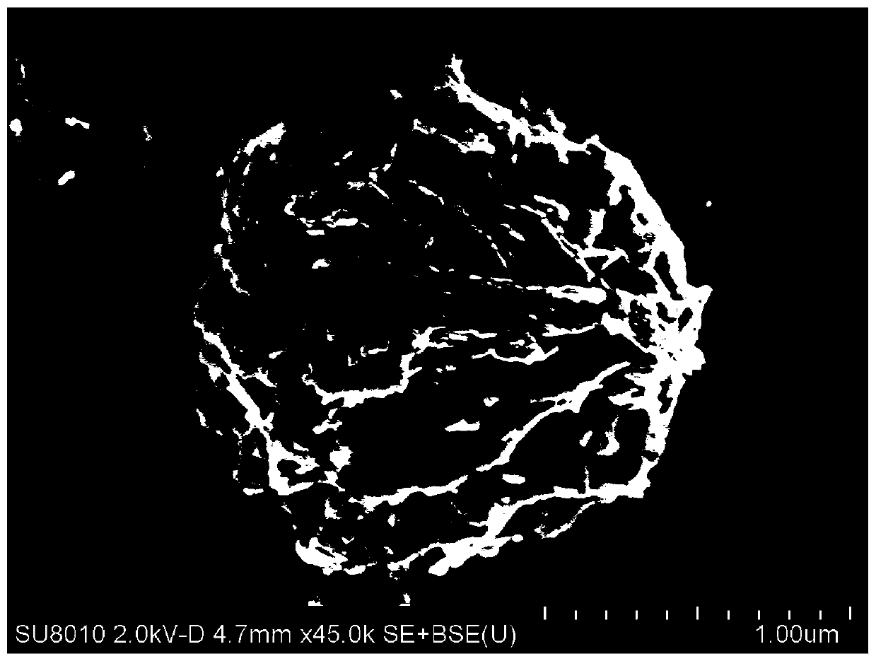 Bismuth tungstate heterojunction composite material loaded with sulfur indium copper quantum dots and its preparation method and application