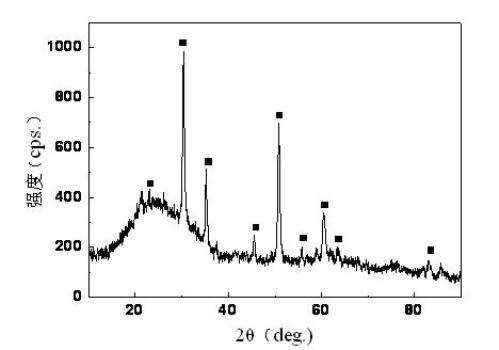 Method for preparing carbon nano tube composite material loaded with nano indium-tin oxide