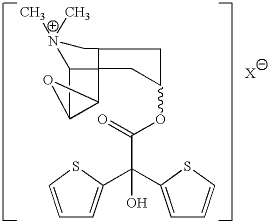 Quaternary antimuscarinic compounds for the treatment of bladder diseases