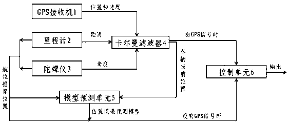 Vehicle position estimating system and method