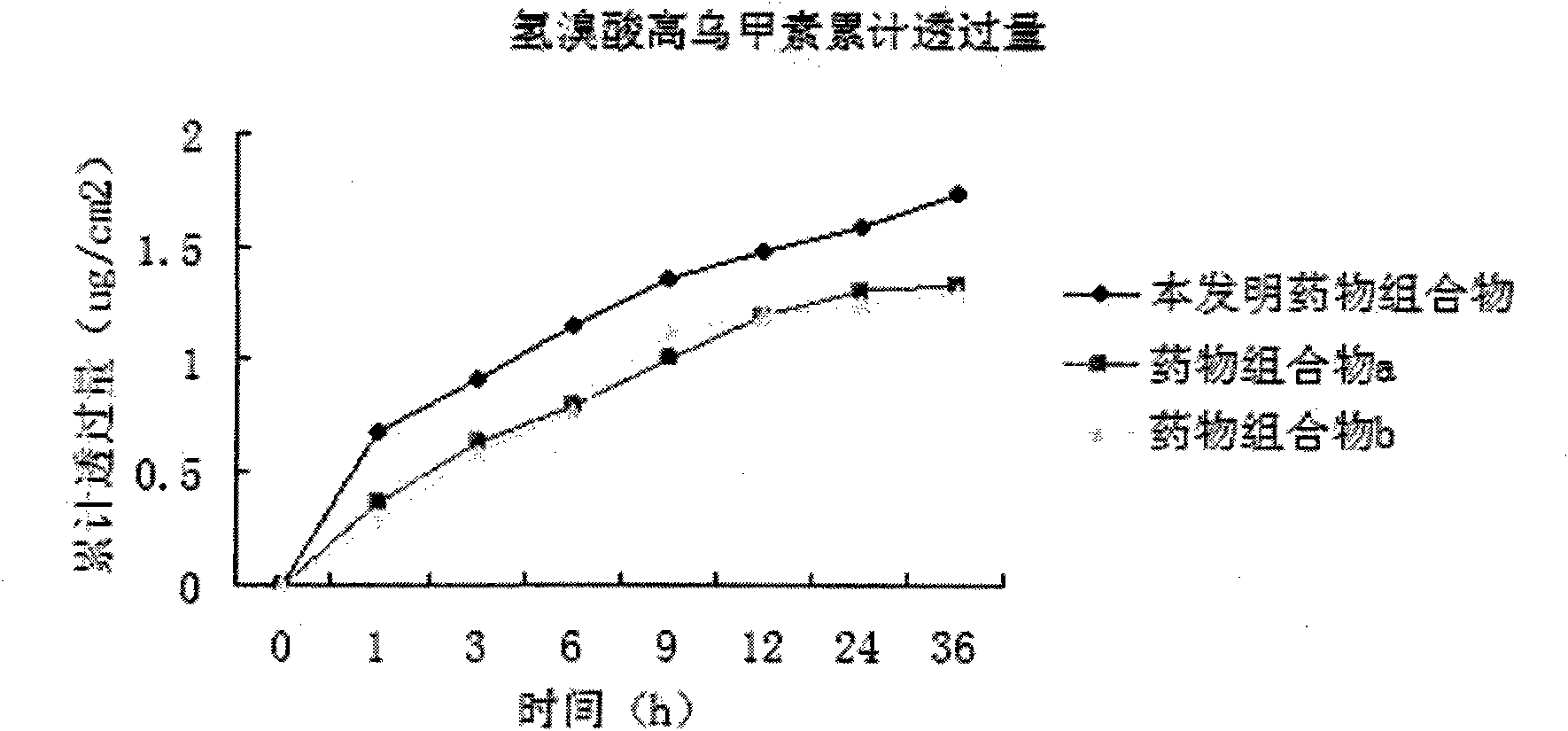 Drug combination with antiinflammatory action and abirritation and preparation method and application thereof