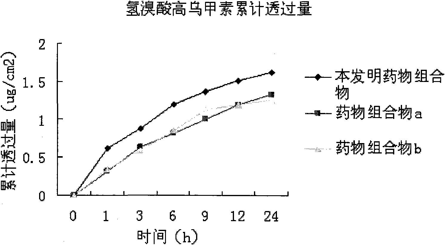 Drug combination with antiinflammatory action and abirritation and preparation method and application thereof