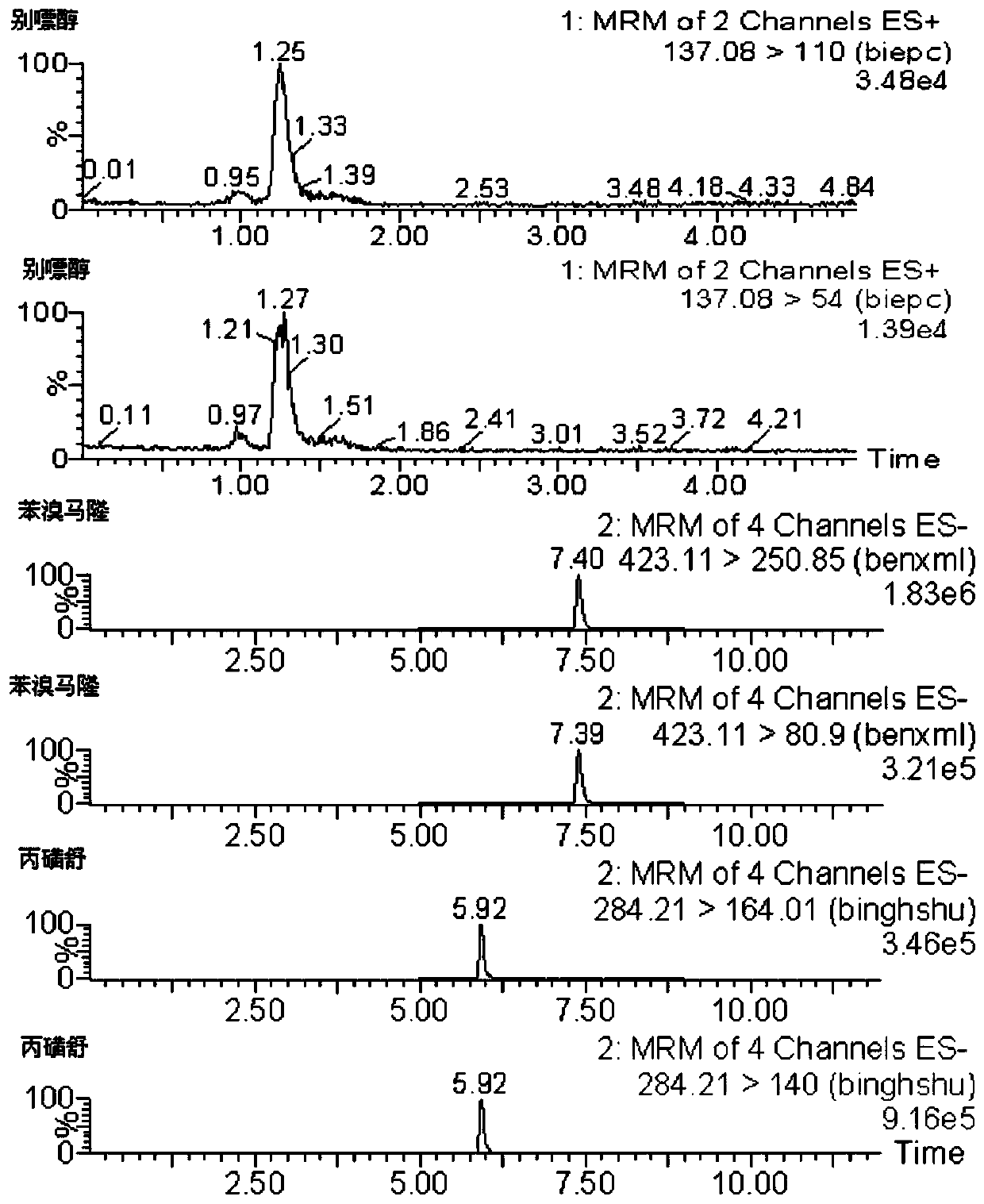 A method for simultaneous determination of benzbromarone, allopurinol and probenecid in health food