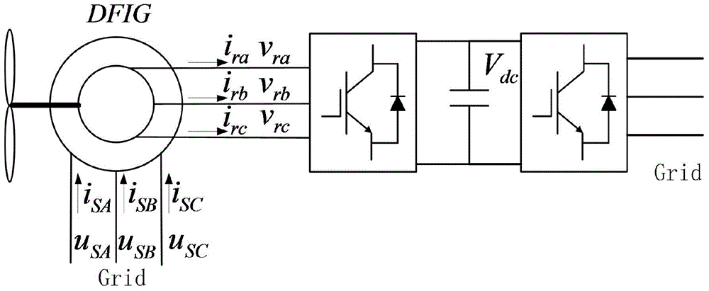 DFIG (Doubly Fed Induction Generator) back-stepping-control-based stator harmonic wave current suppressing method in distorted power grid condition