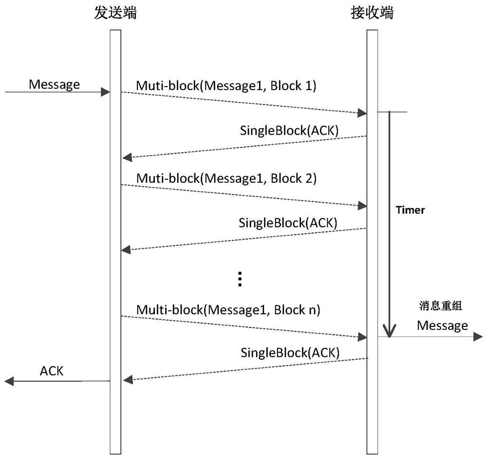 Air-ground ACARS message transmission method and air-ground ACARS message transmission system based on file transmission