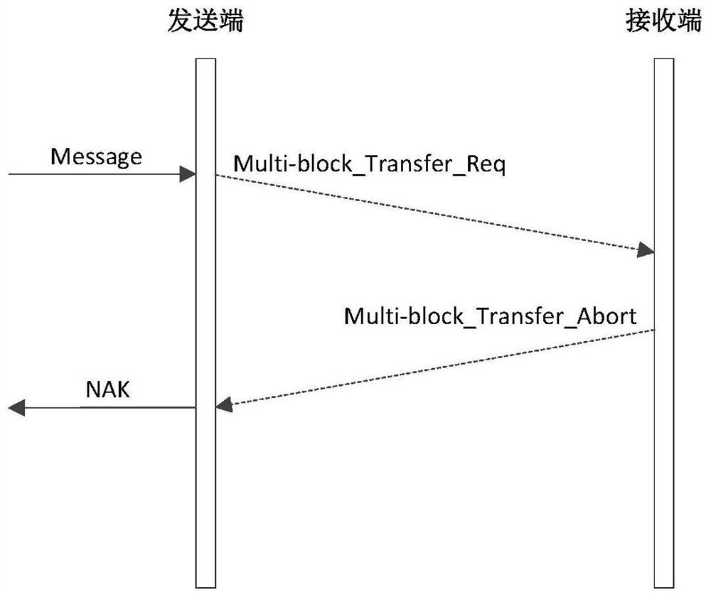 Air-ground ACARS message transmission method and air-ground ACARS message transmission system based on file transmission