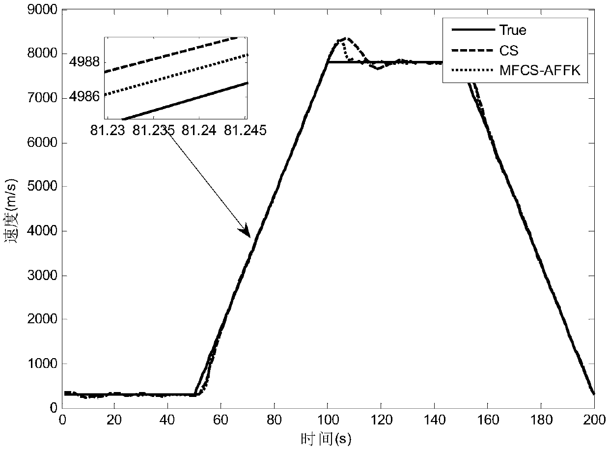 Radar maneuvering target tracking optimization method based on current statistical model