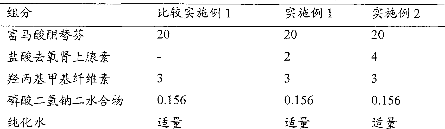 Ophthalmic percutaneous absorption type preparation