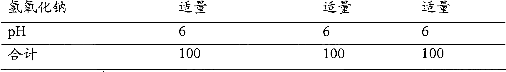 Ophthalmic percutaneous absorption type preparation