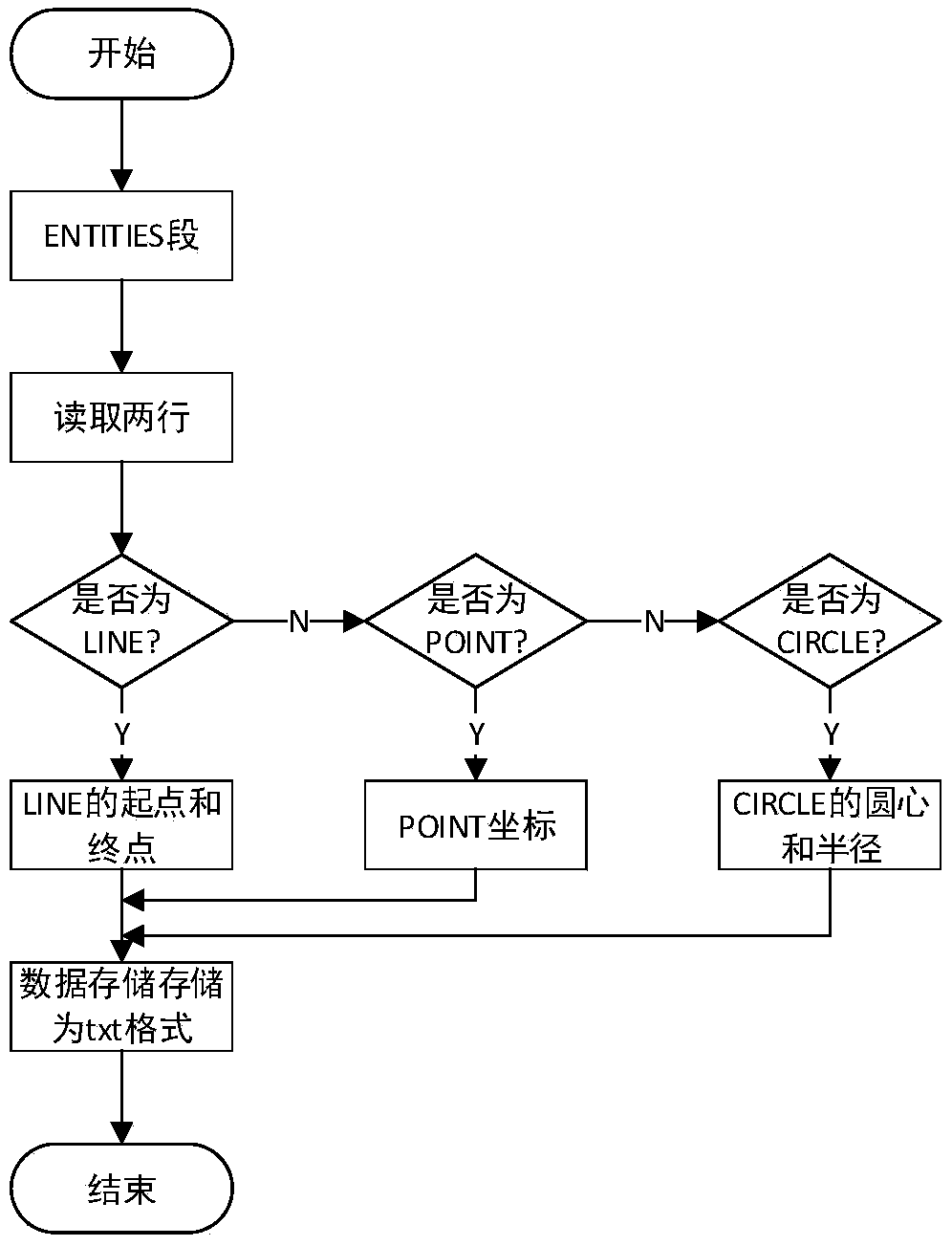 Indoor positioning system and method based on CAD drawing to generate three-dimensional model