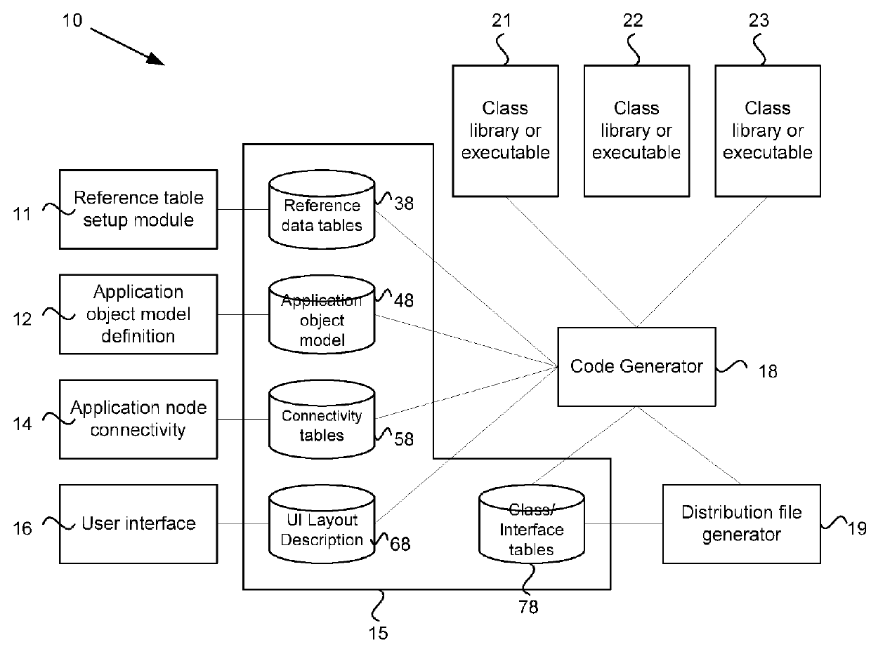 System and method for pervasive software platform-based model driven architecture application generator