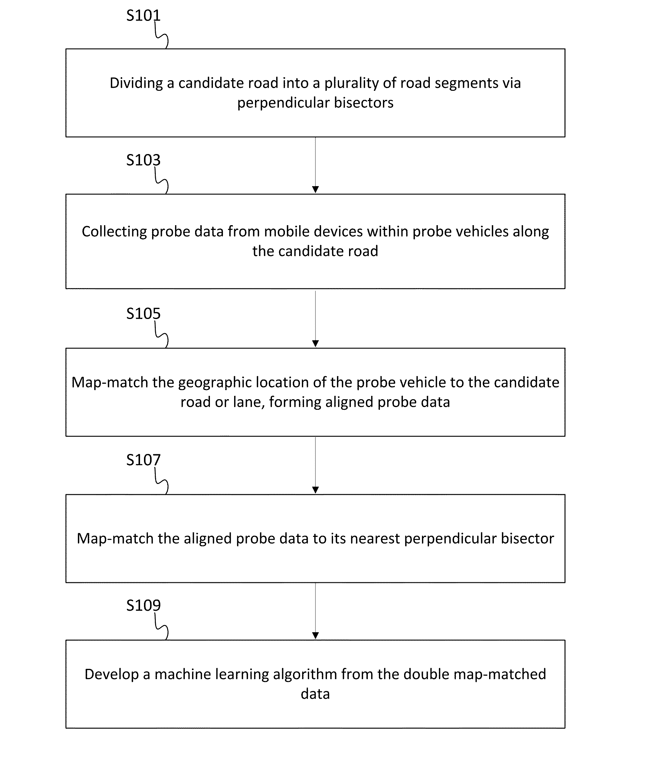 Systems and Methods for Detecting Road Congestion and Incidents in Real Time