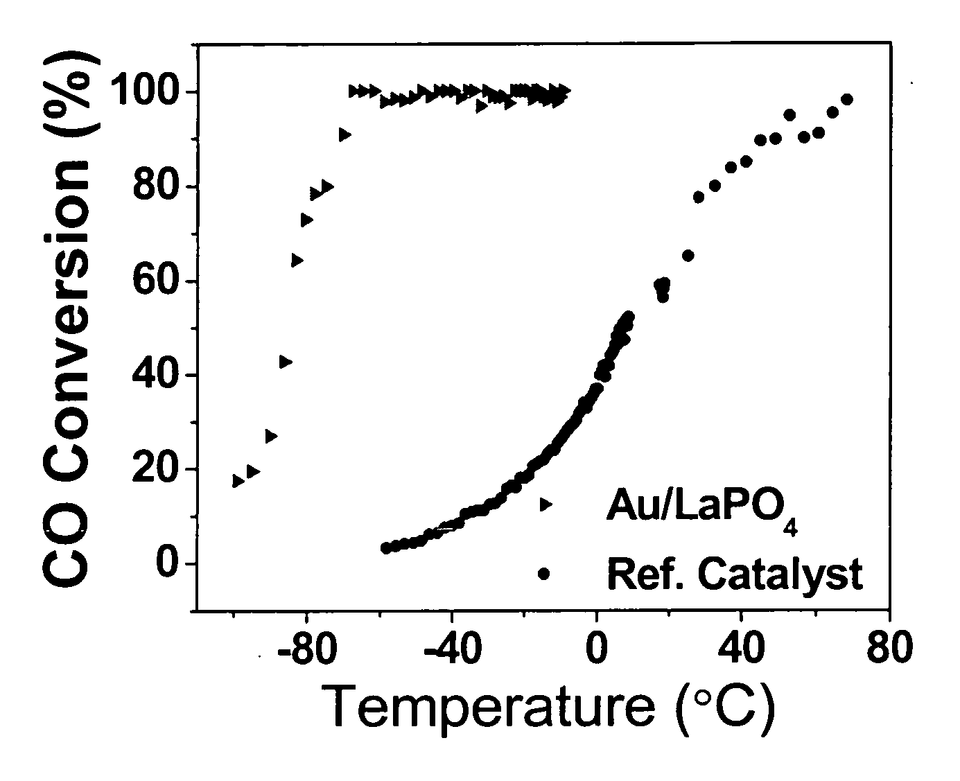 Surface-stabilized gold nanocatalysts