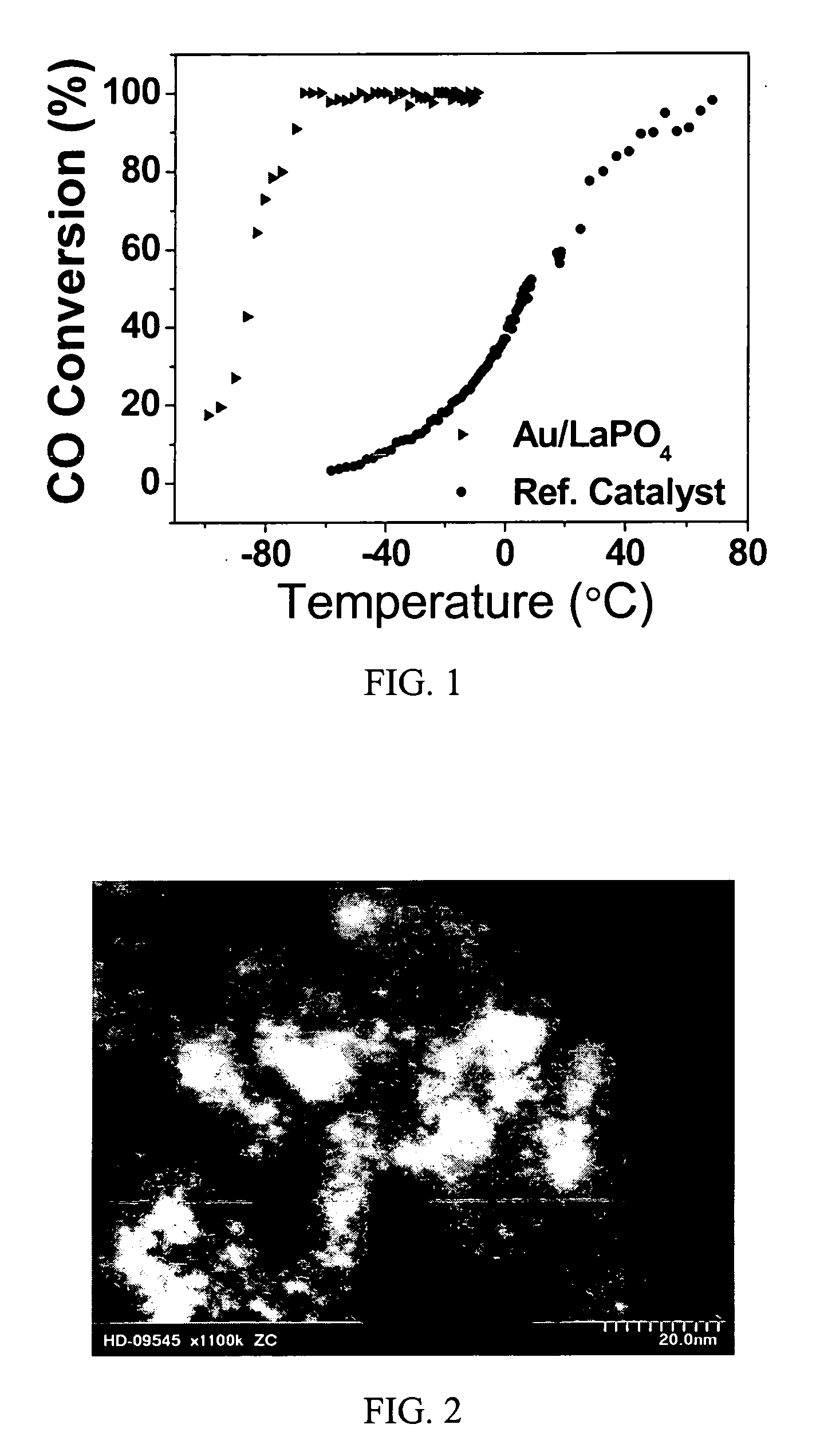 Surface-stabilized gold nanocatalysts