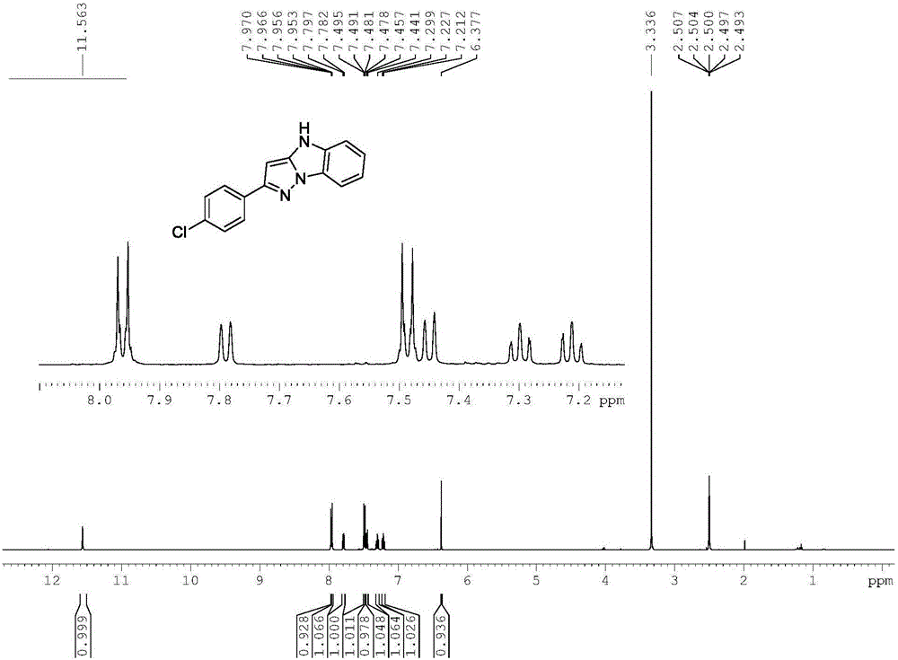 Method for preparing multi-substituted benzo-[4,5]imidazo-[1,2-b] pyrazole derivative