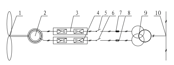 Concentric double-stator structured direct-drive cage type induction generator system