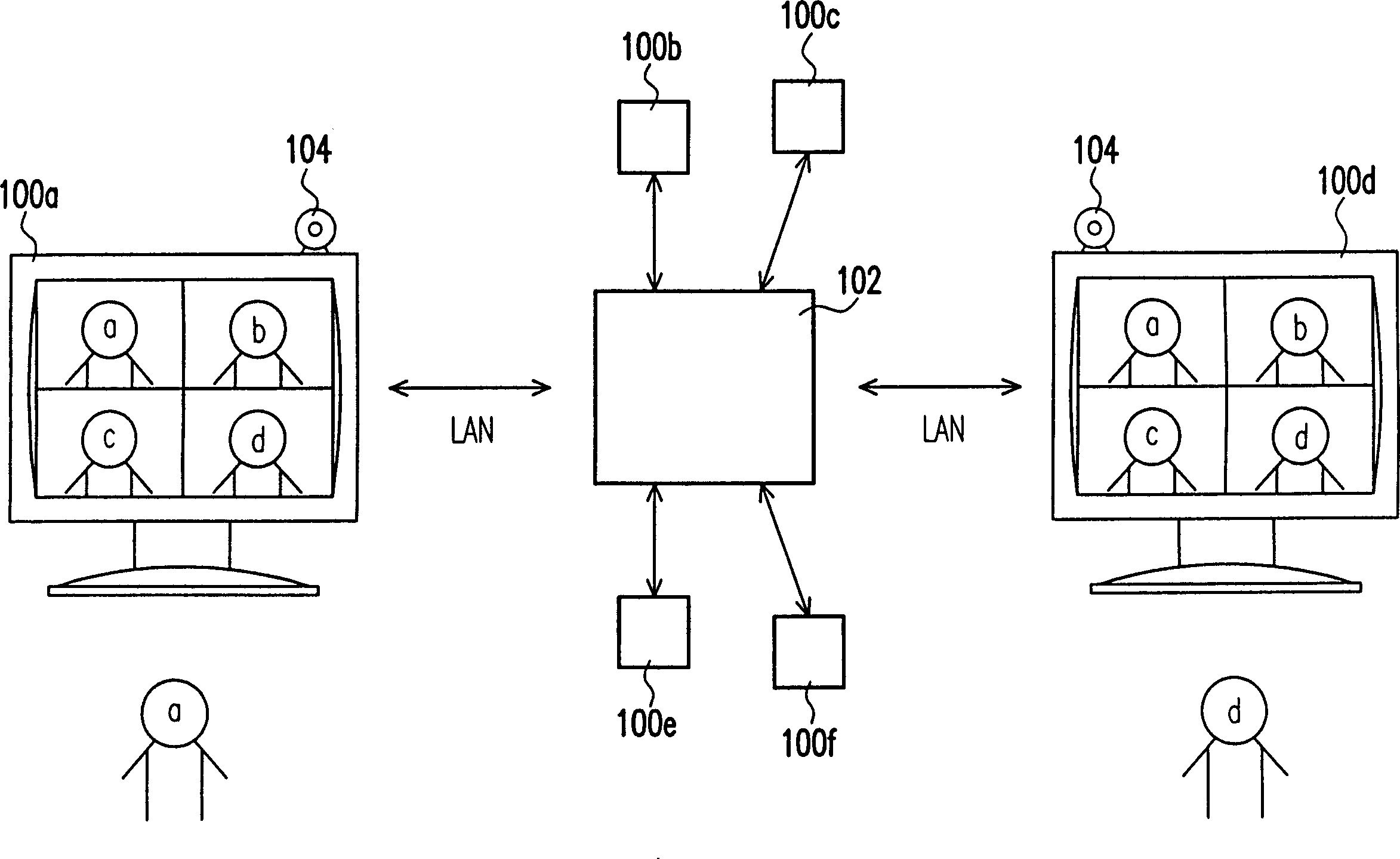 Video meeting system