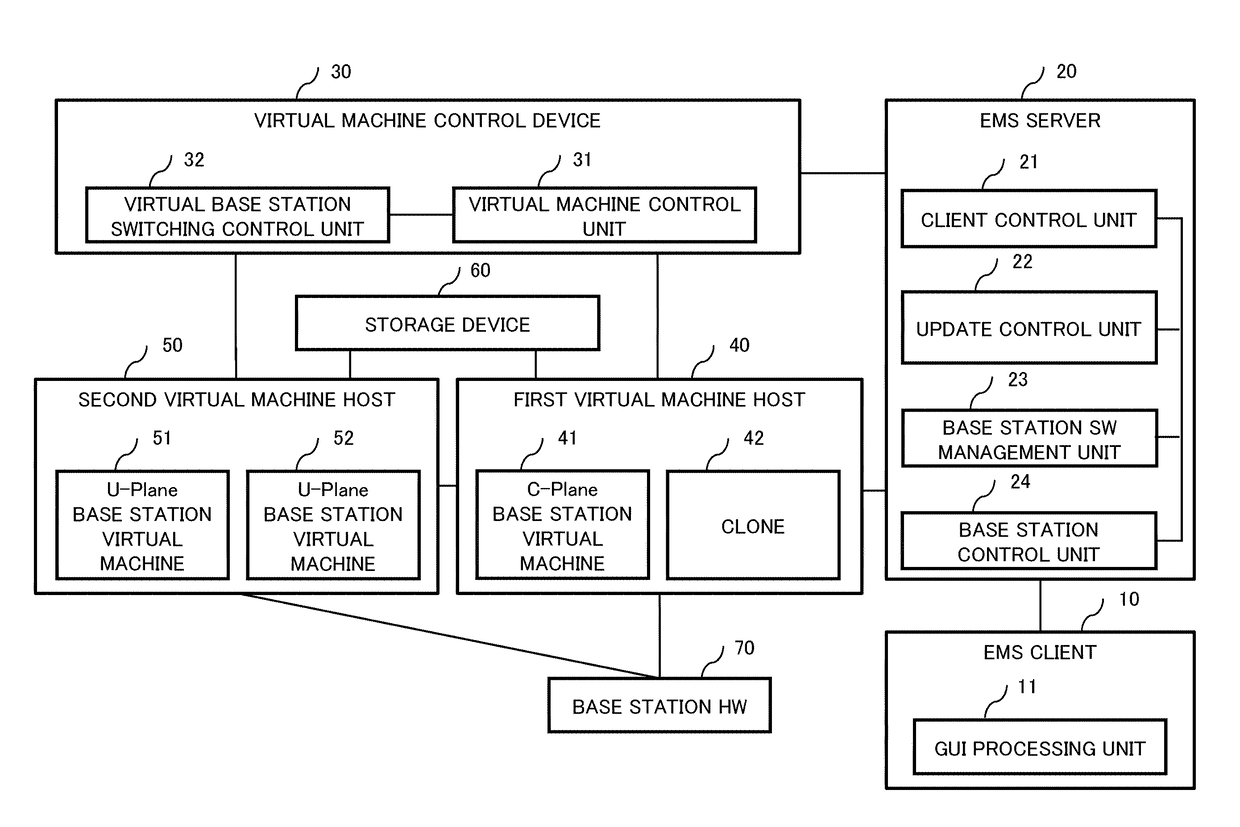 Virtual machine control device, method for controlling virtual machine control device, management device, and method for controlling management device