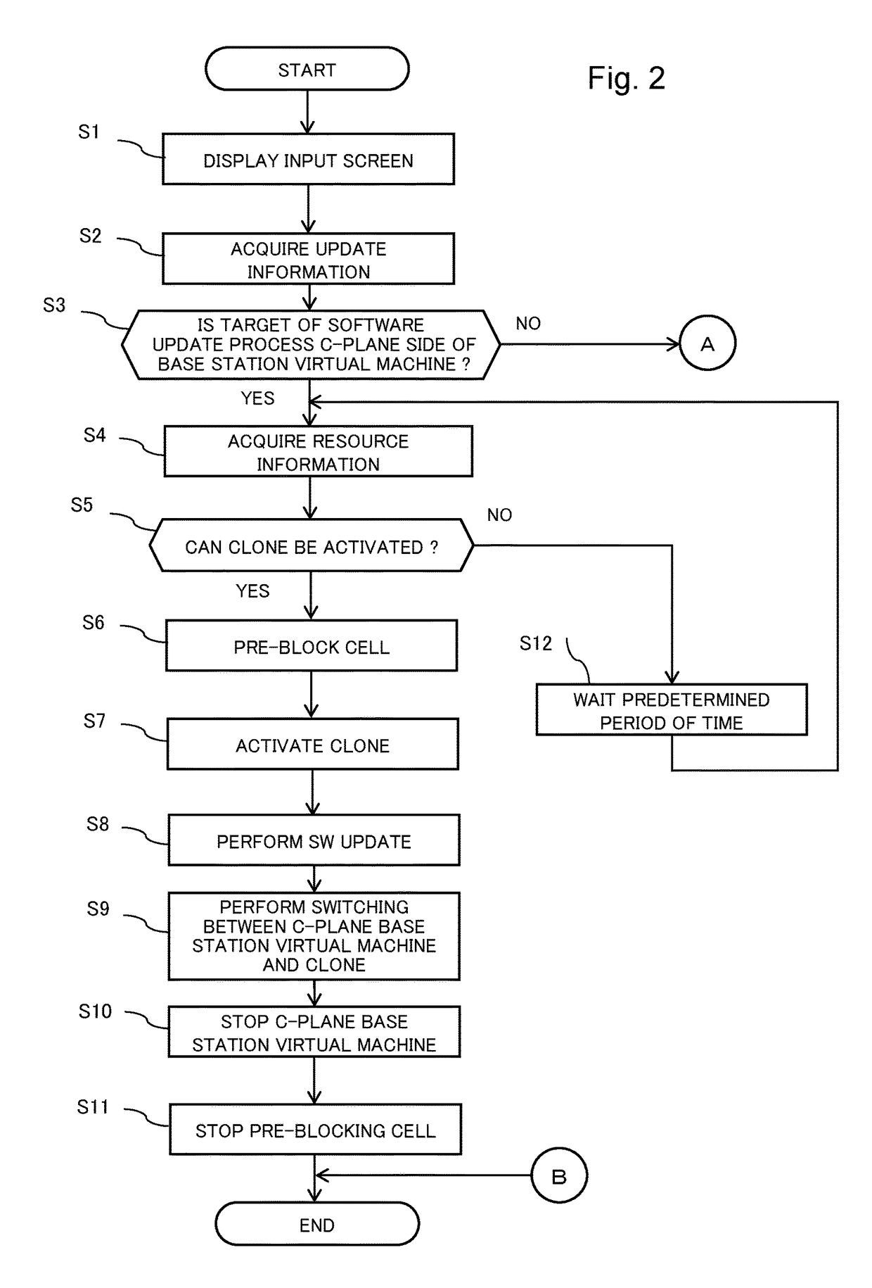 Virtual machine control device, method for controlling virtual machine control device, management device, and method for controlling management device