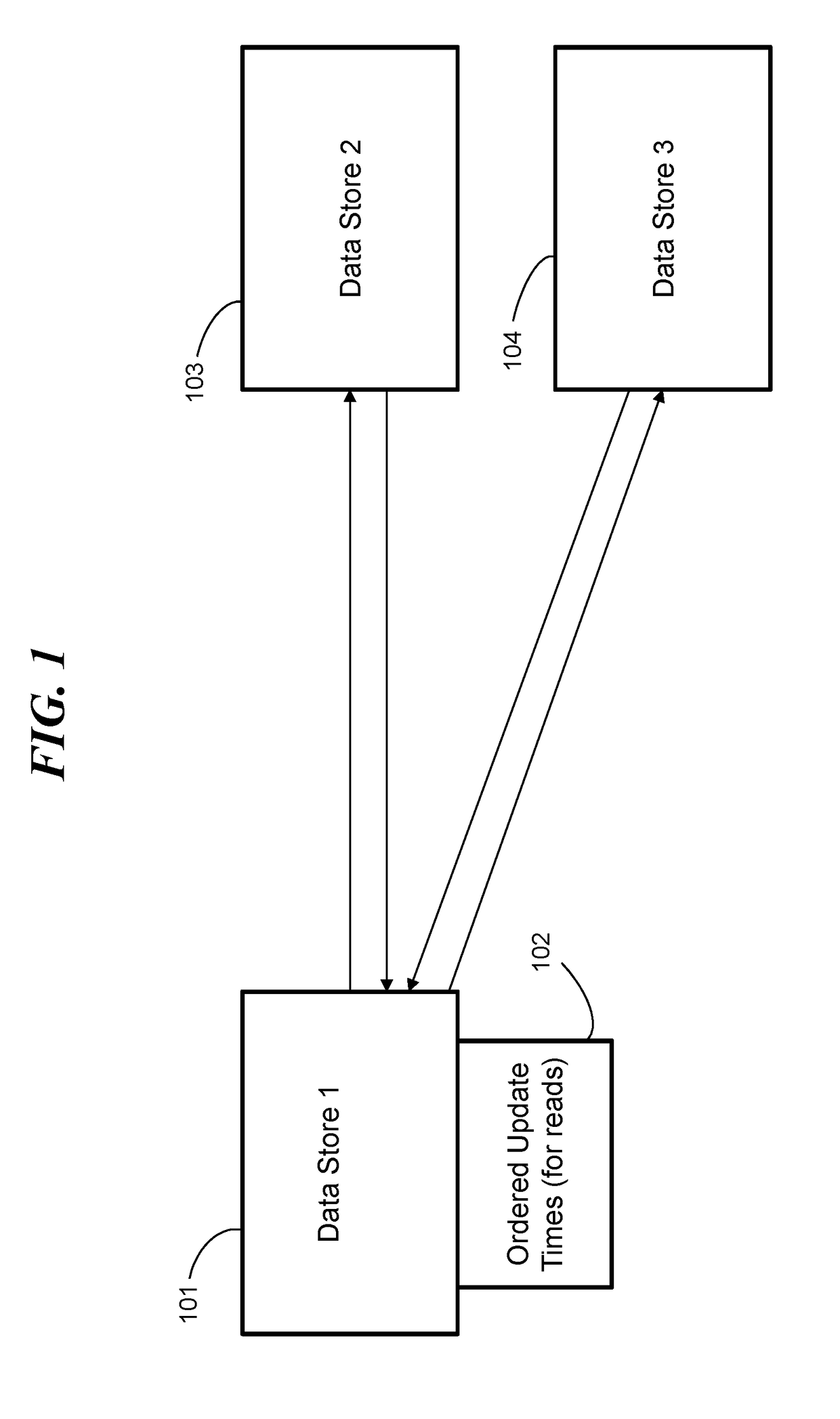 Synchronizing data values by requesting updates