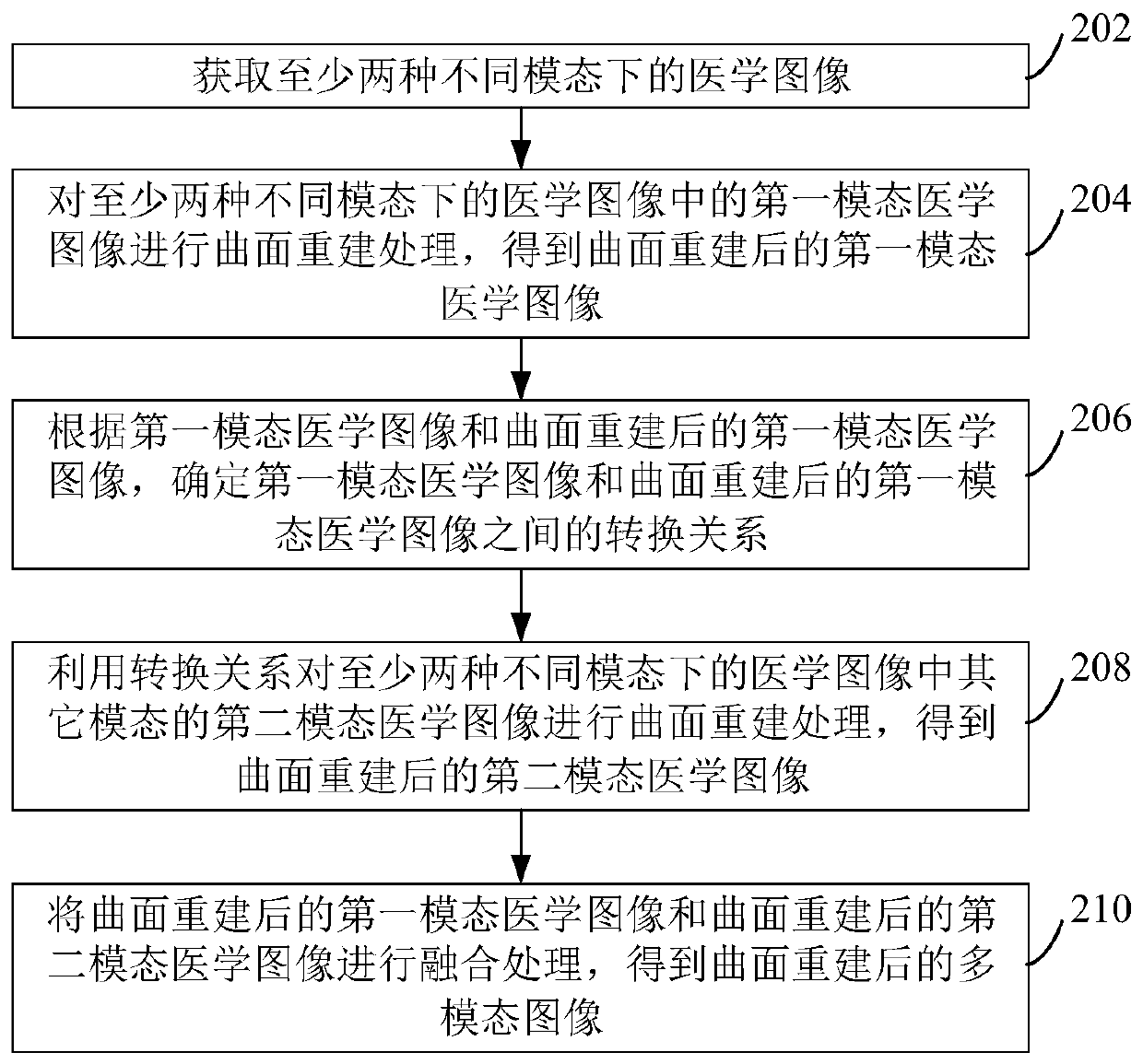 Multi-modal image reconstruction method and device, computer equipment and storage medium