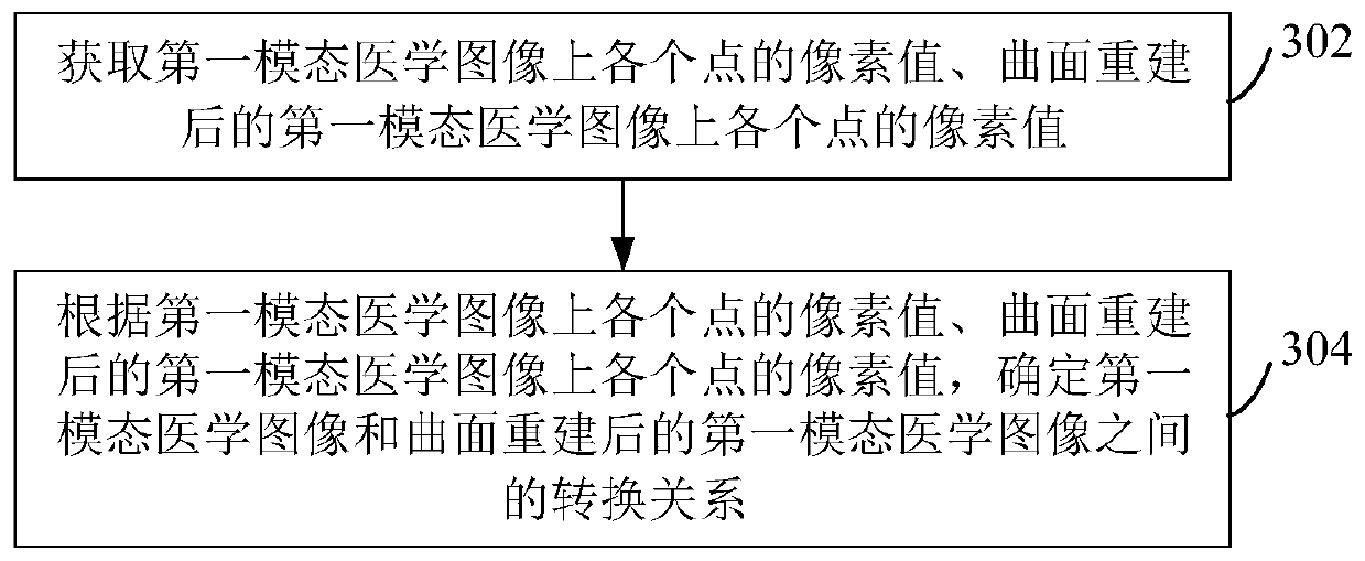 Multi-modal image reconstruction method and device, computer equipment and storage medium