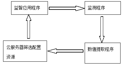 Smart watch-based reward ranking list system and method