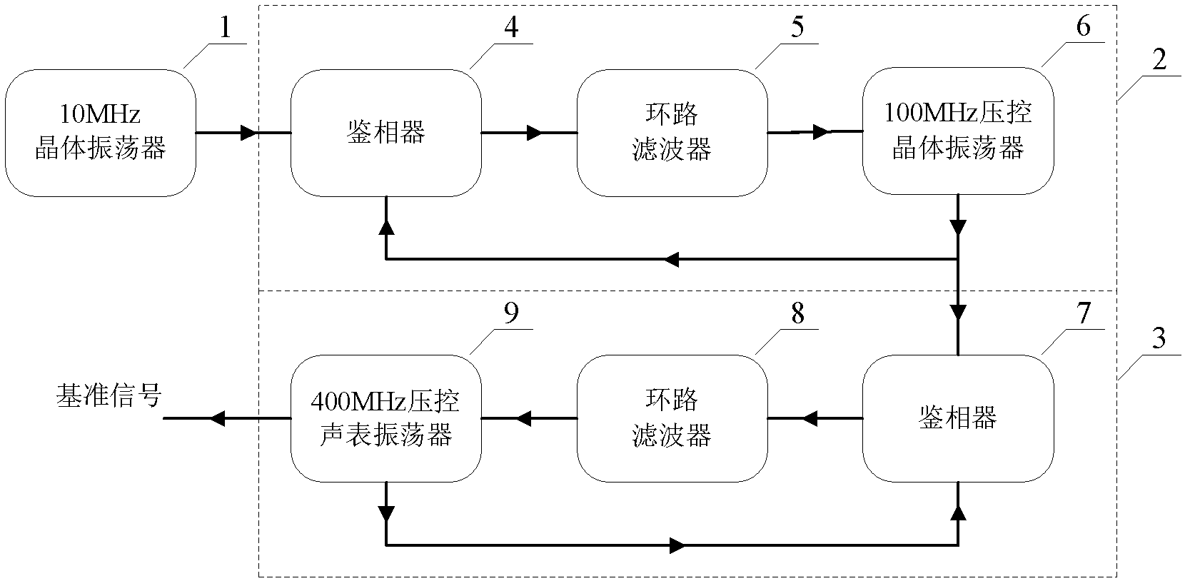 Ultralow phase noise reference signal generating device for frequency synthesizer