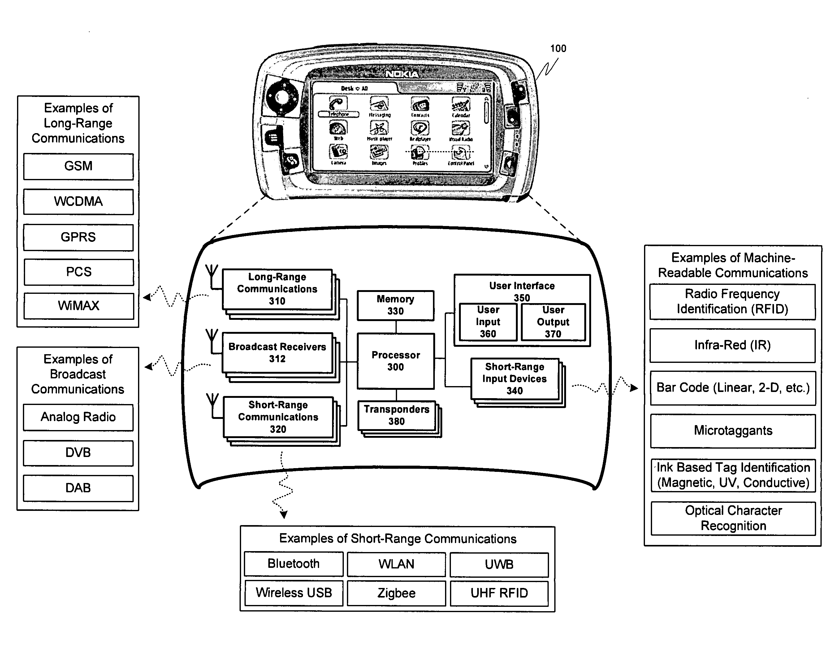 Address privacy in short-range wireless communication