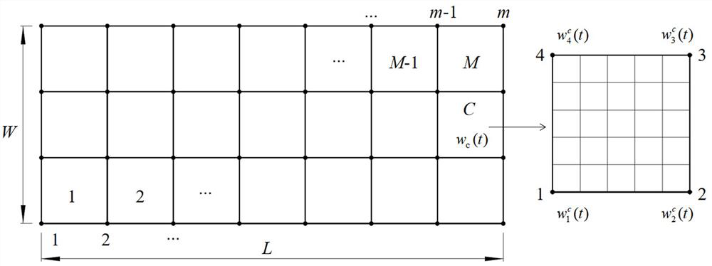 Mixed level set method for topological optimization of functional gradient porous structure