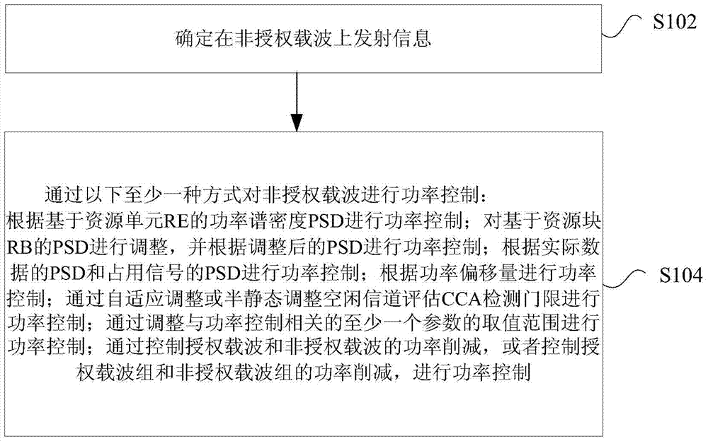 Power control method and power control device