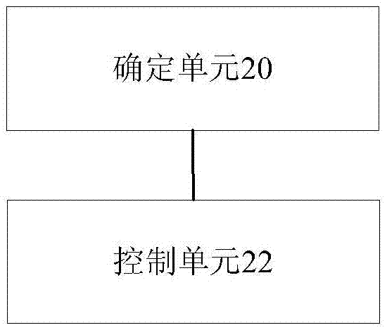 Power control method and power control device