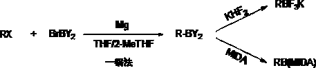 A kind of synthetic boron amine compound technology and product application