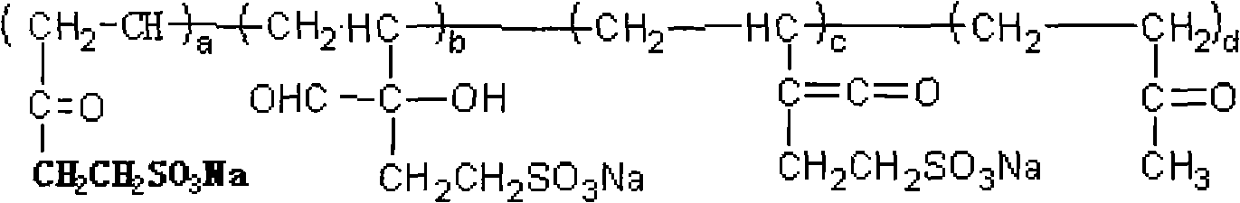 Aliphatic series high-efficiency water reducing agent and preparation method thereof