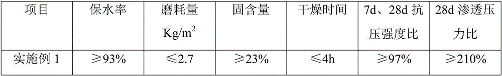 Concrete curing agent