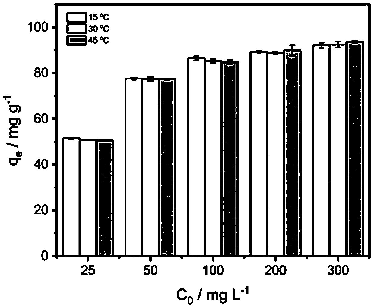 Water pollutant adsorbing material and preparation method thereof