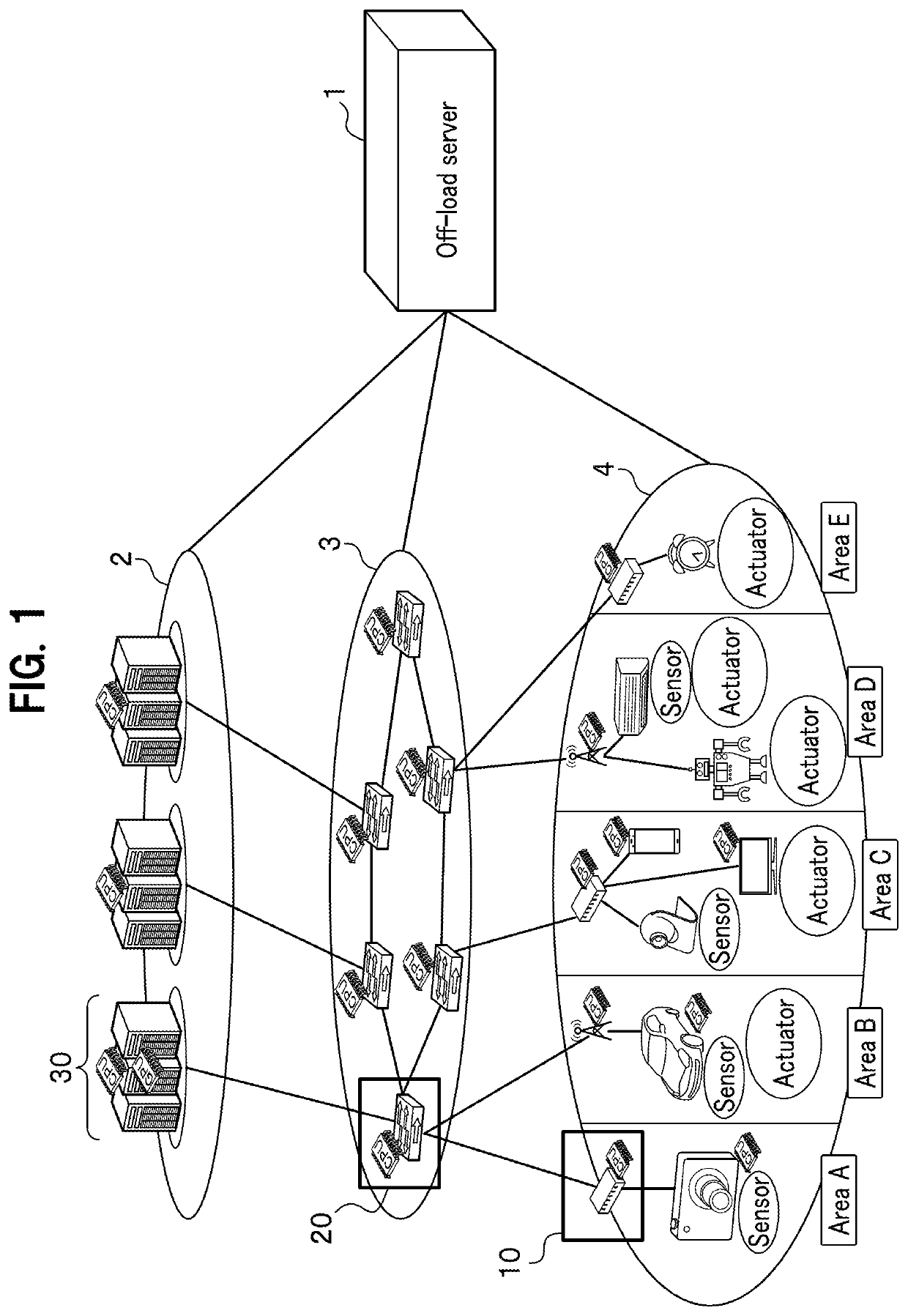 Off-load servers software optimal placement method and program