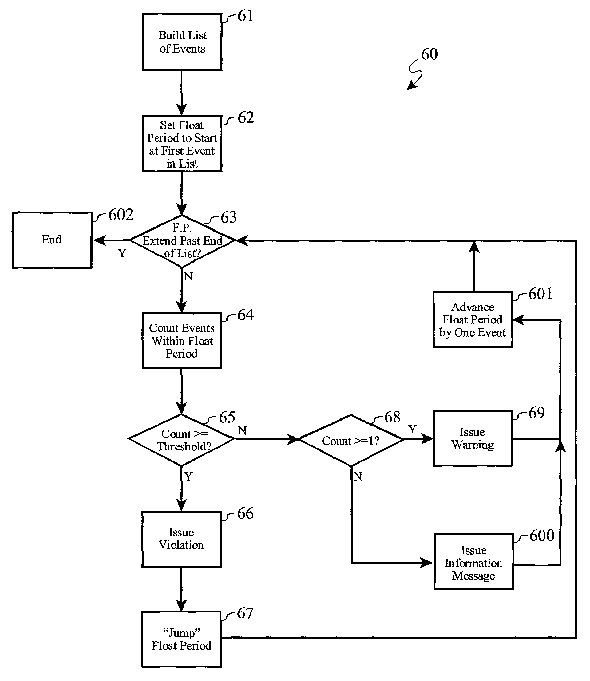 Host-based systematic attack detection tool