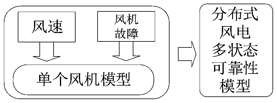 Power distribution system reliability calculation method considering demand side resource hierarchical decentralized control