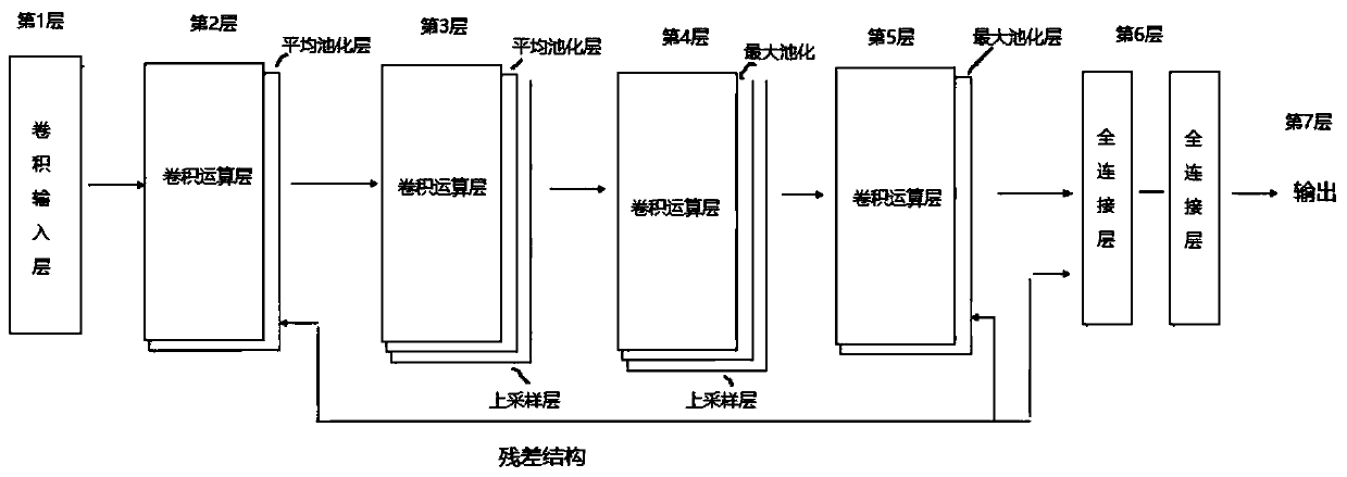 Track prediction device and method based on DS evidence theory