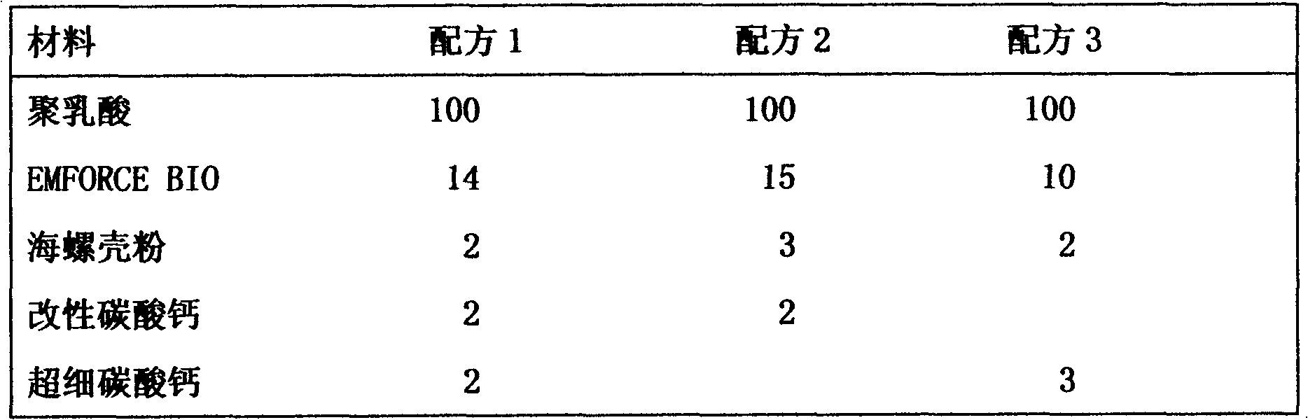 Degradable titanium clamping seat and preparation method