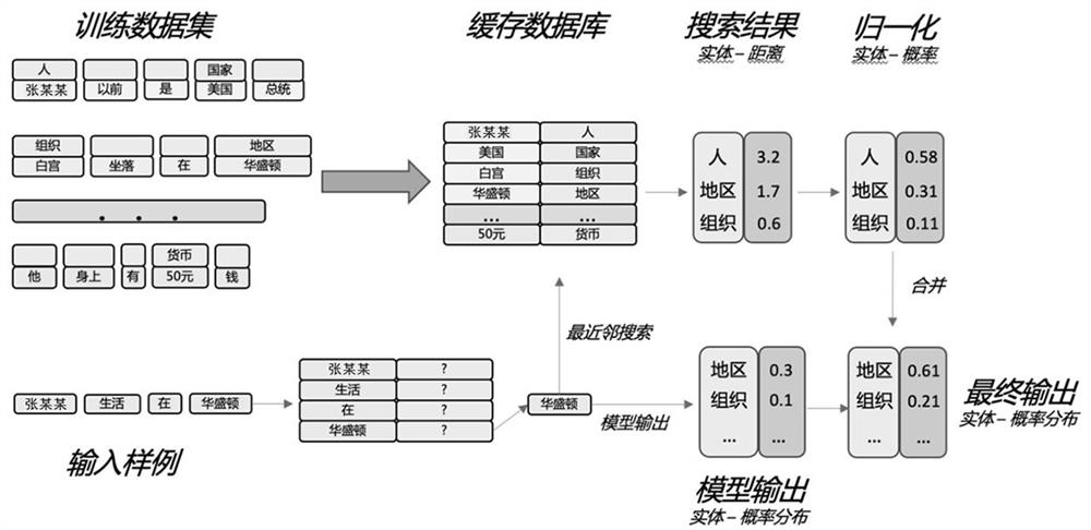 Data identification method and device